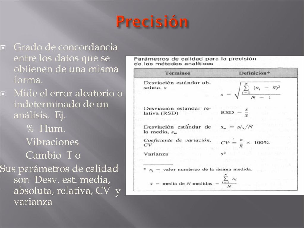 Precisión Grado de concordancia entre los datos que se obtienen de una misma forma. Mide el error aleatorio o indeterminado de un análisis. Ej.