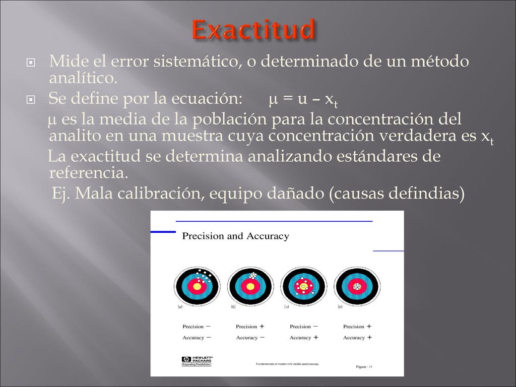Exactitud Mide el error sistemático, o determinado de un método analítico. Se define por la ecuación:  = u – xt.