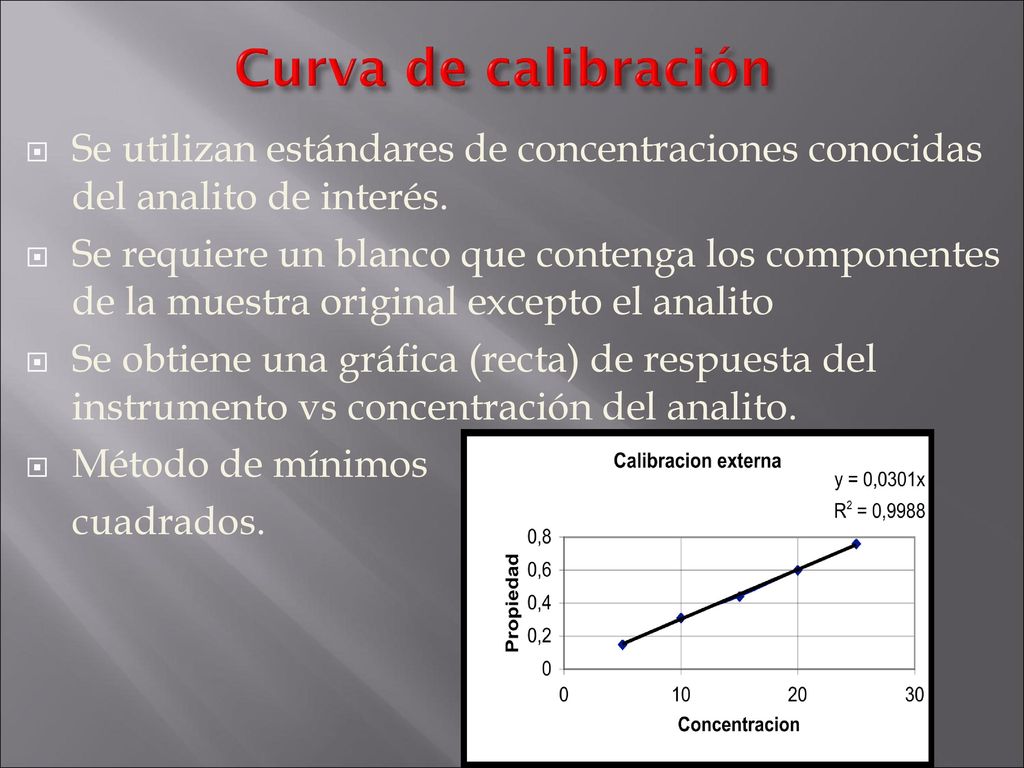 Curva de calibración Se utilizan estándares de concentraciones conocidas del analito de interés.