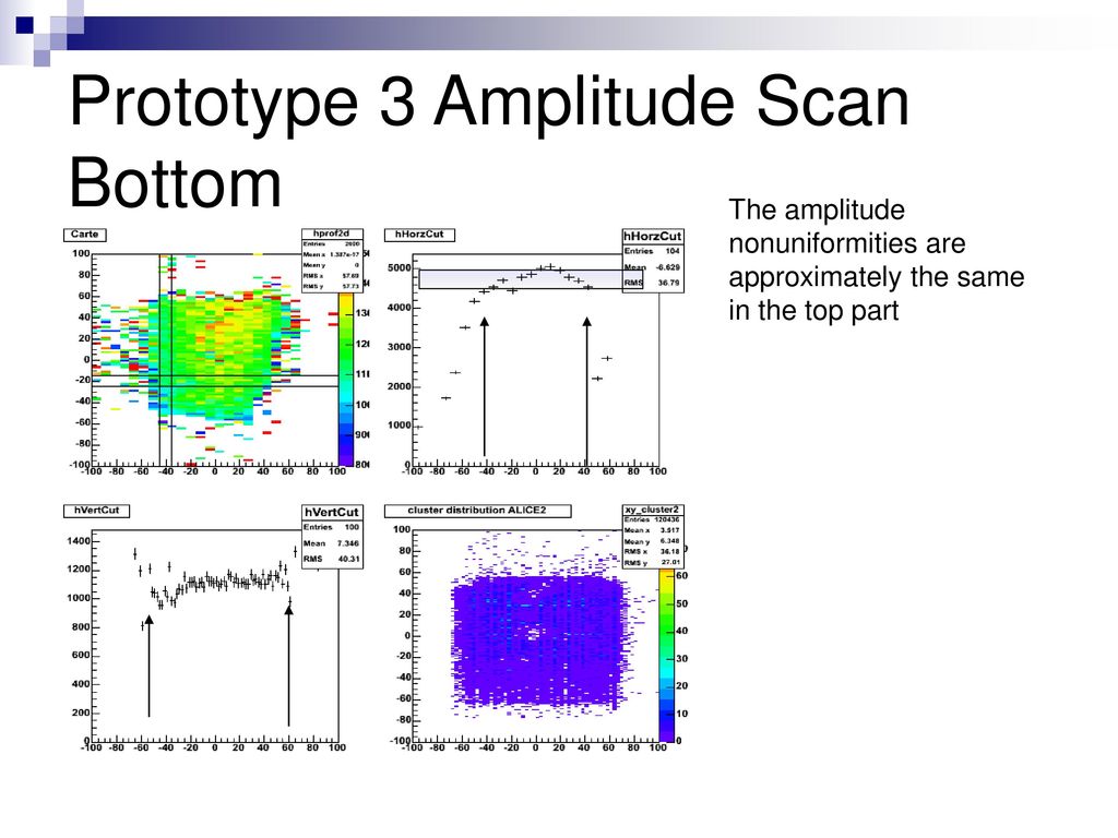 Prototype 3 Amplitude Scan Bottom