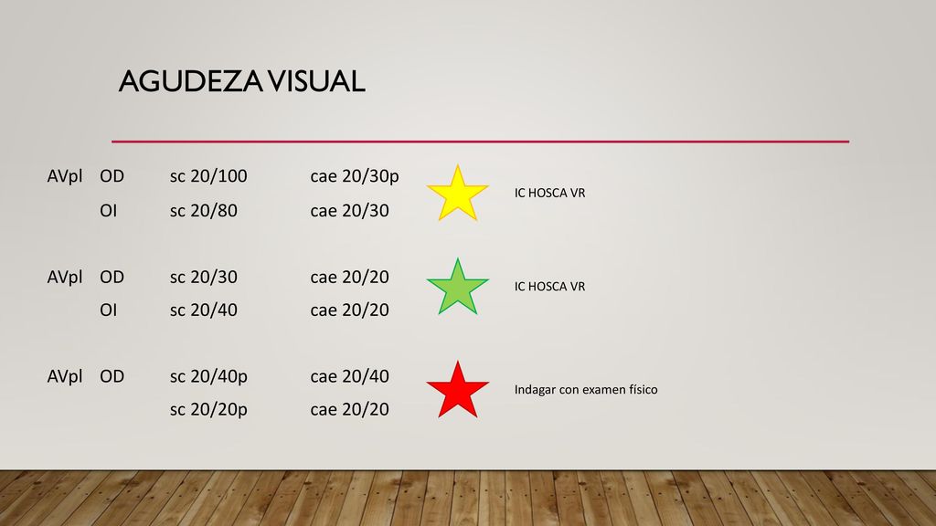 Agudeza Visual AVpl OD sc 20/100 cae 20/30p OI sc 20/80 cae 20/30