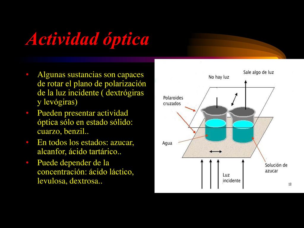 Actividad óptica Algunas sustancias son capaces de rotar el plano de polarización de la luz incidente ( dextrógiras y levógiras)