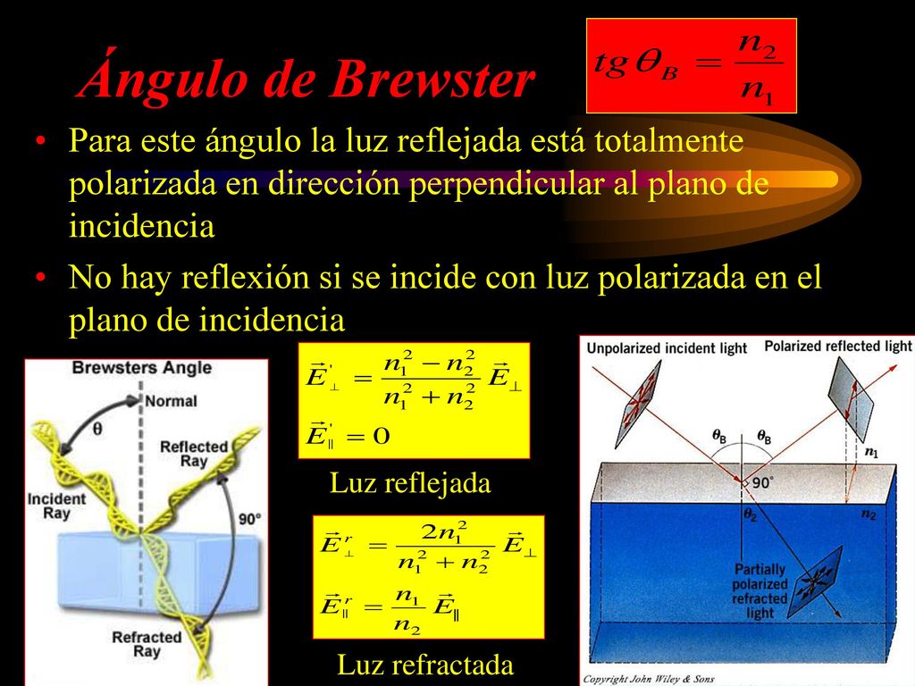 Ángulo de Brewster Para este ángulo la luz reflejada está totalmente polarizada en dirección perpendicular al plano de incidencia.