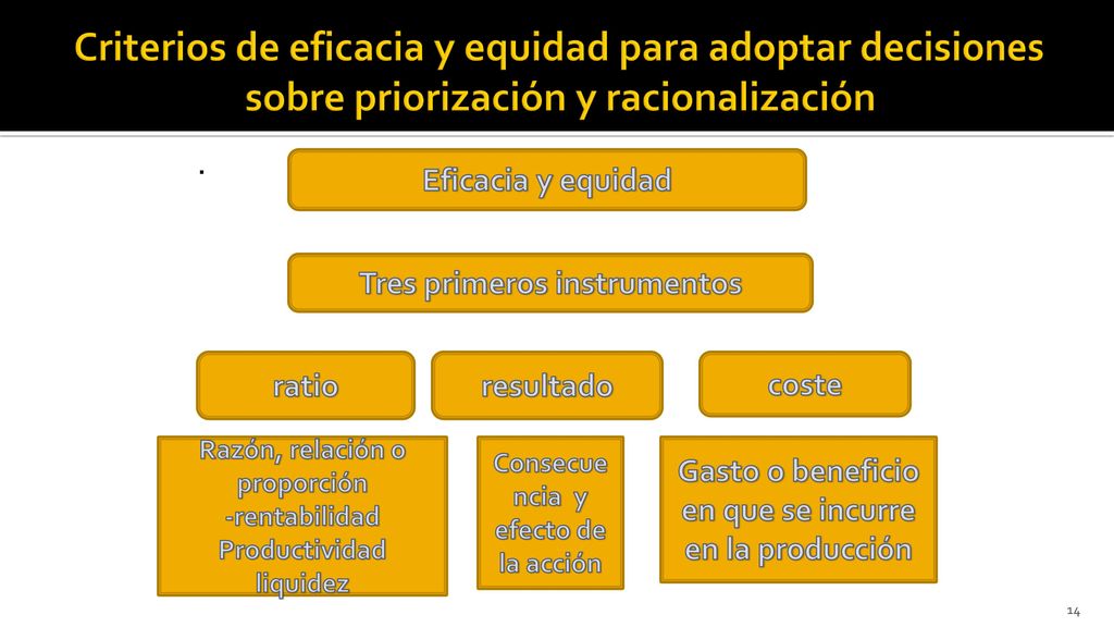 Criterios de eficacia y equidad para adoptar decisiones sobre priorización y racionalización