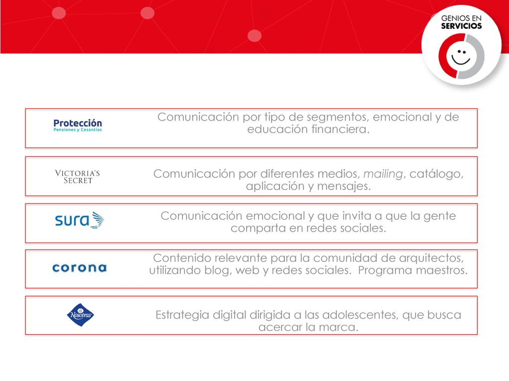 Comunicación por tipo de segmentos, emocional y de educación financiera.