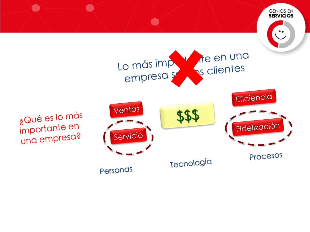 Lo más importante en una empresa son los clientes