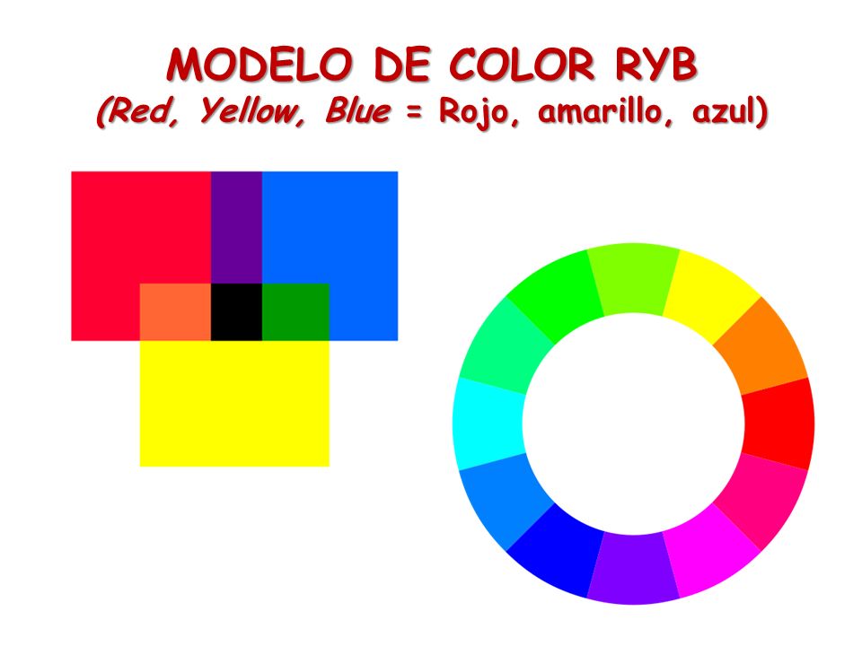 (Red, Yellow, Blue = Rojo, amarillo, azul)