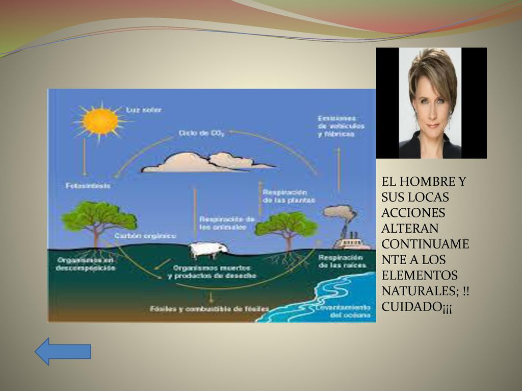 EL HOMBRE Y SUS LOCAS ACCIONES ALTERAN CONTINUAMENTE A LOS ELEMENTOS NATURALES; !! CUIDADO¡¡¡