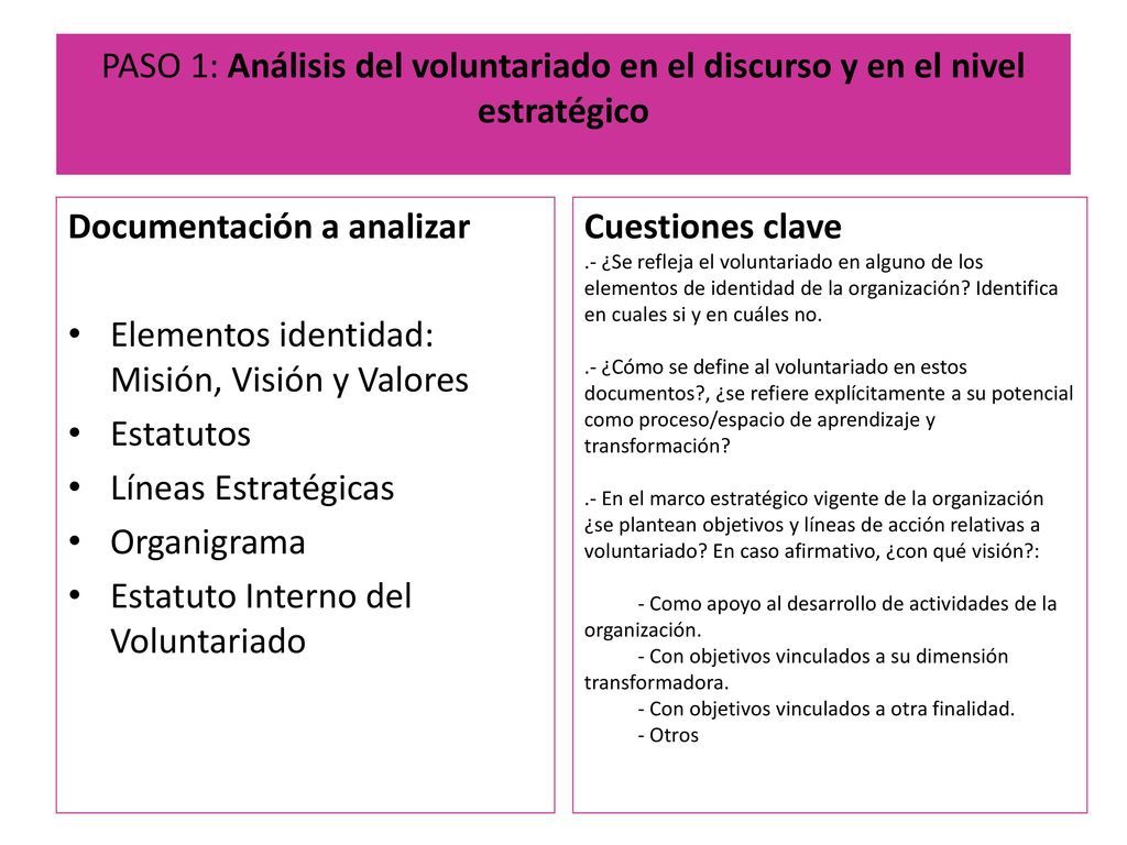 Documentación a analizar Elementos identidad: Misión, Visión y Valores