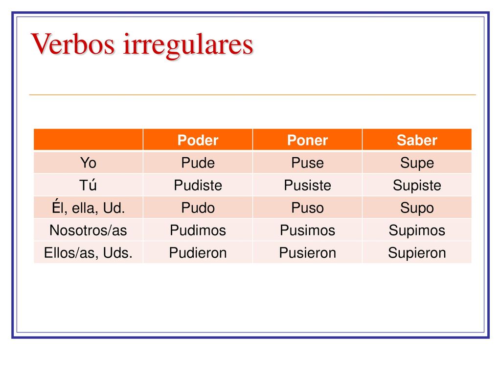 Verbos irregulares Poder Poner Saber Yo Pude Puse Supe Tú Pudiste