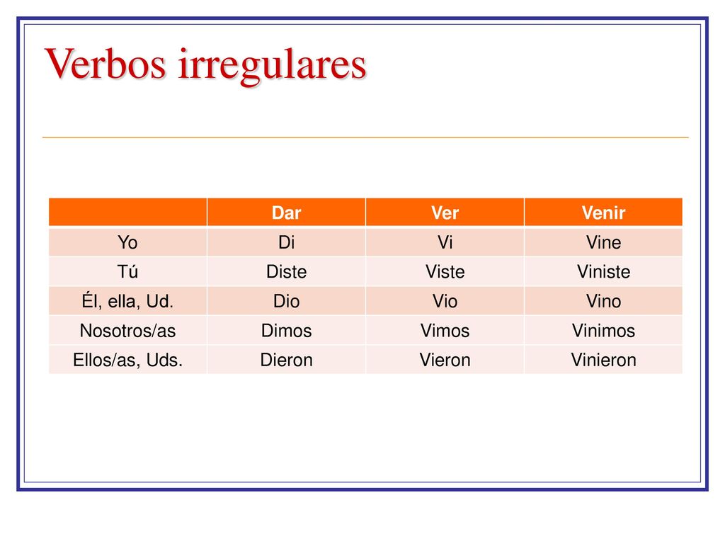 Verbos irregulares Dar Ver Venir Yo Di Vi Vine Tú Diste Viste Viniste