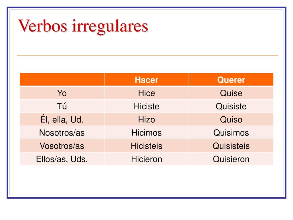 Verbos irregulares Hacer Querer Yo Hice Quise Tú Hiciste Quisiste