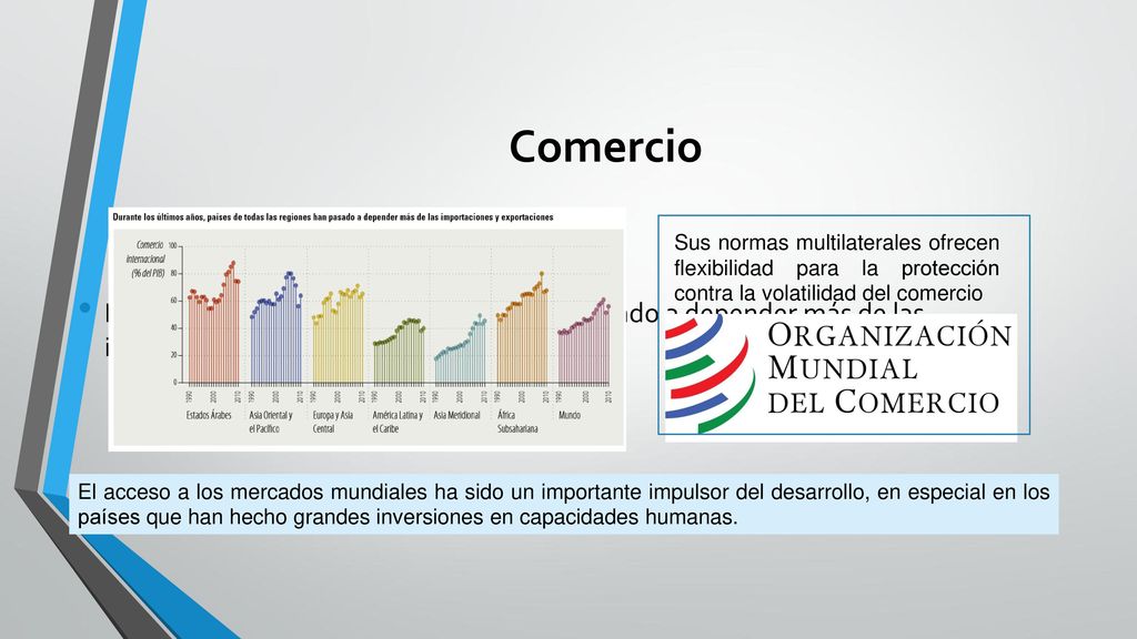 Comercio Durante los últimos años, los países han pasado a depender más de las importaciones y exportaciones.