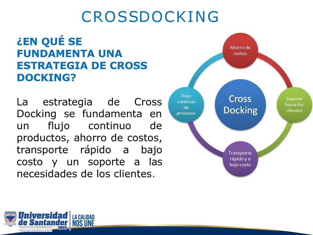 CROSSDOCKING ¿EN QUÉ SE FUNDAMENTA UNA ESTRATEGIA DE CROSS DOCKING