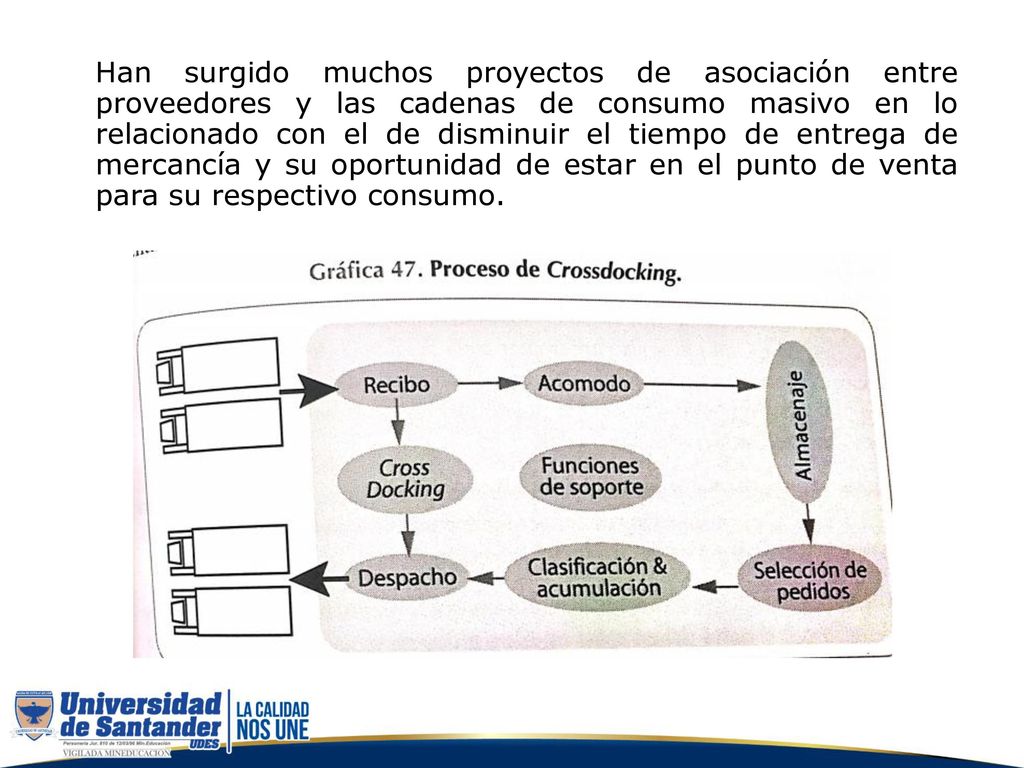 Han surgido muchos proyectos de asociación entre proveedores y las cadenas de consumo masivo en lo relacionado con el de disminuir el tiempo de entrega de mercancía y su oportunidad de estar en el punto de venta para su respectivo consumo.