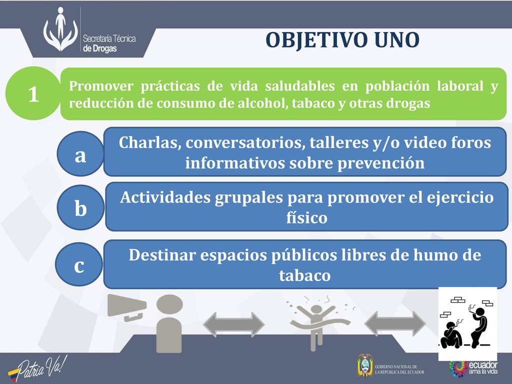 OBJETIVO UNO 1. Promover prácticas de vida saludables en población laboral y reducción de consumo de alcohol, tabaco y otras drogas.