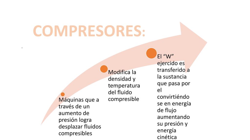 COMPRESORES: Máquinas que a través de un aumento de presión logra desplazar fluidos compresibles.