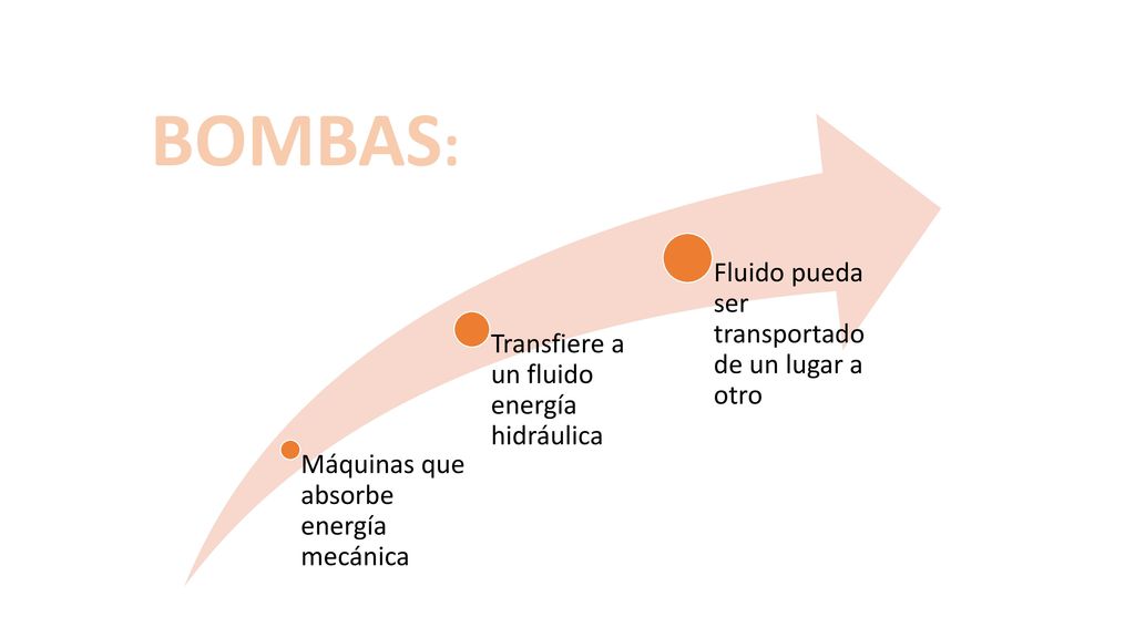 BOMBAS: Fluido pueda ser transportado de un lugar a otro