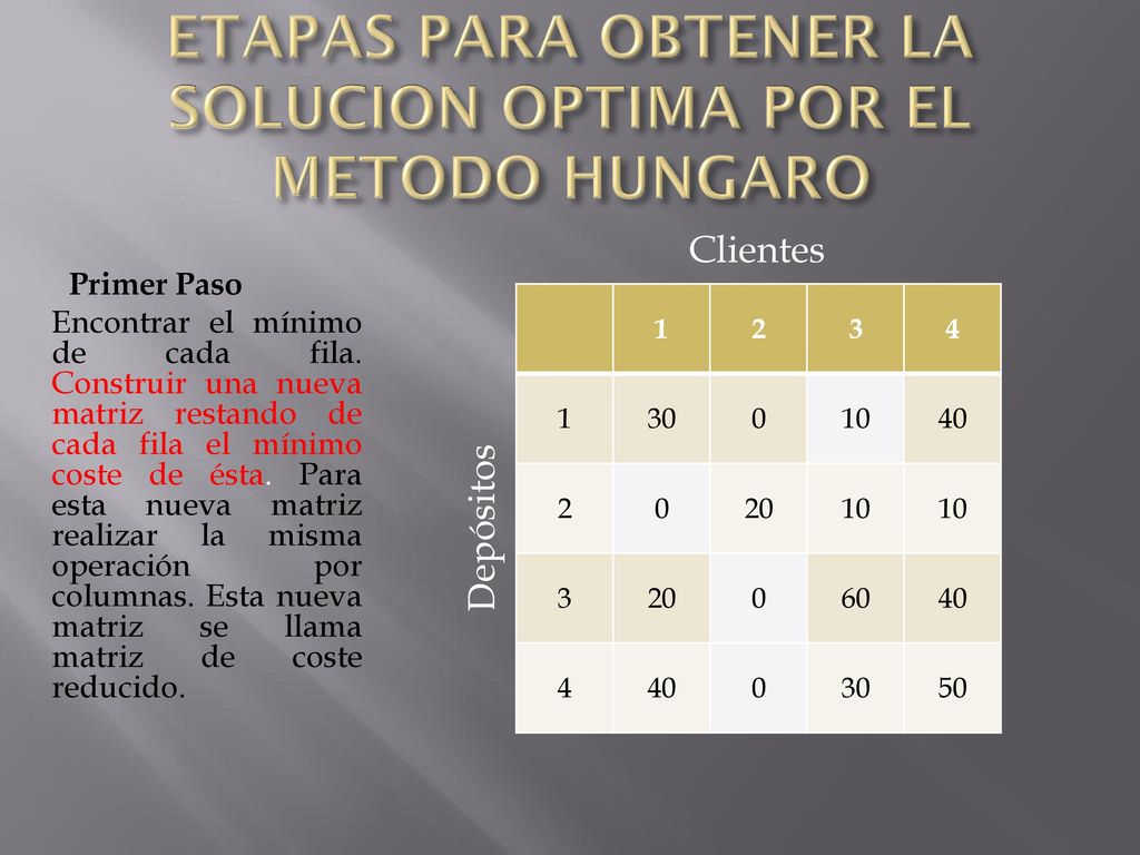 ETAPAS PARA OBTENER LA SOLUCION OPTIMA POR EL METODO HUNGARO
