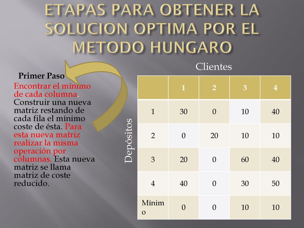 ETAPAS PARA OBTENER LA SOLUCION OPTIMA POR EL METODO HUNGARO
