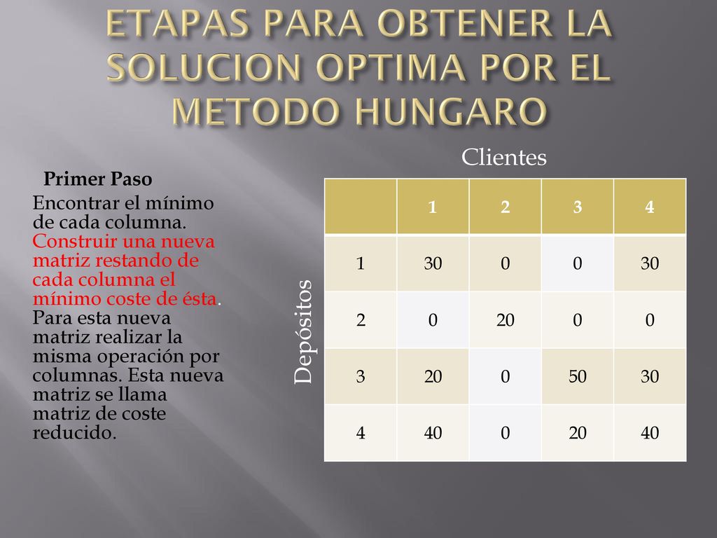 ETAPAS PARA OBTENER LA SOLUCION OPTIMA POR EL METODO HUNGARO