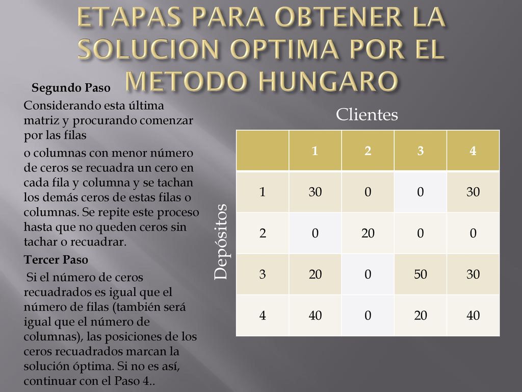 ETAPAS PARA OBTENER LA SOLUCION OPTIMA POR EL METODO HUNGARO