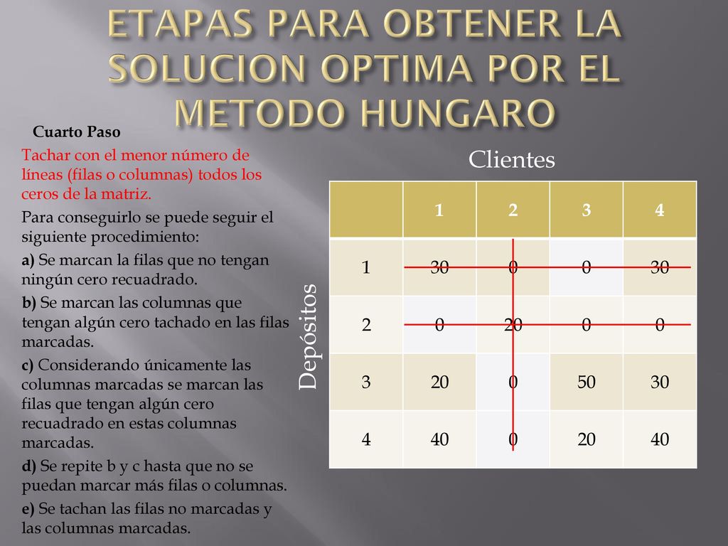 ETAPAS PARA OBTENER LA SOLUCION OPTIMA POR EL METODO HUNGARO