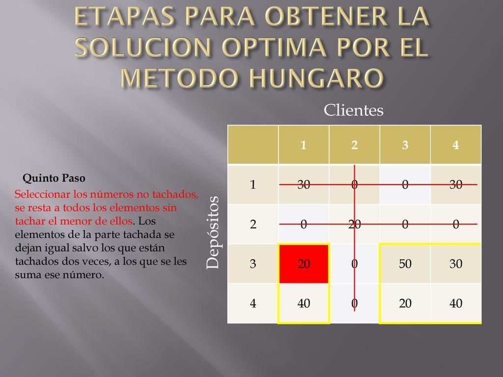 ETAPAS PARA OBTENER LA SOLUCION OPTIMA POR EL METODO HUNGARO