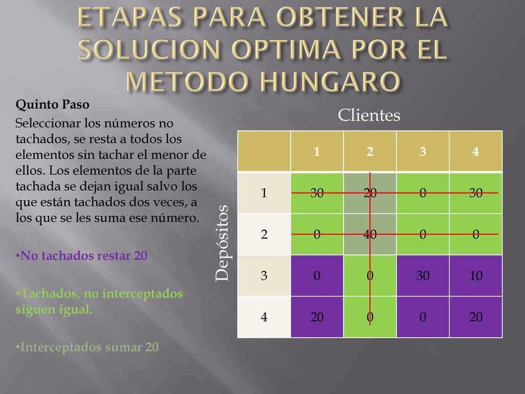 ETAPAS PARA OBTENER LA SOLUCION OPTIMA POR EL METODO HUNGARO