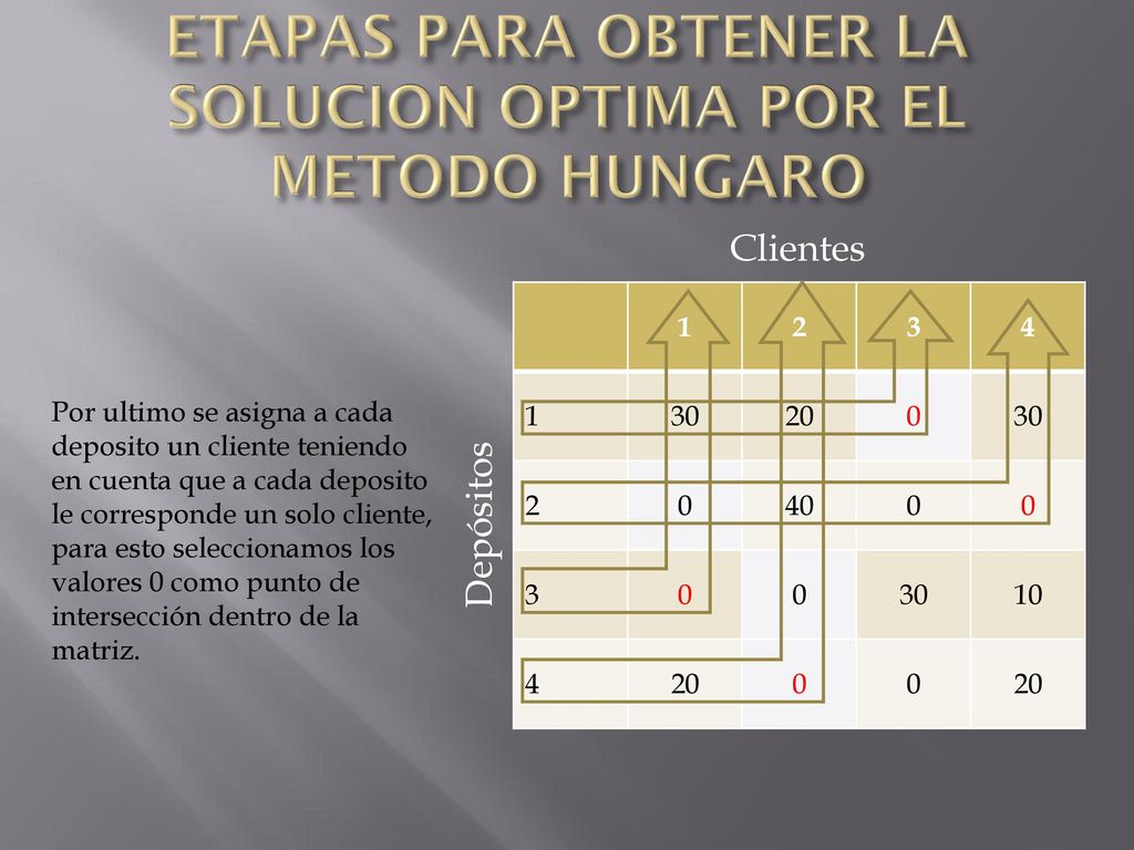 ETAPAS PARA OBTENER LA SOLUCION OPTIMA POR EL METODO HUNGARO