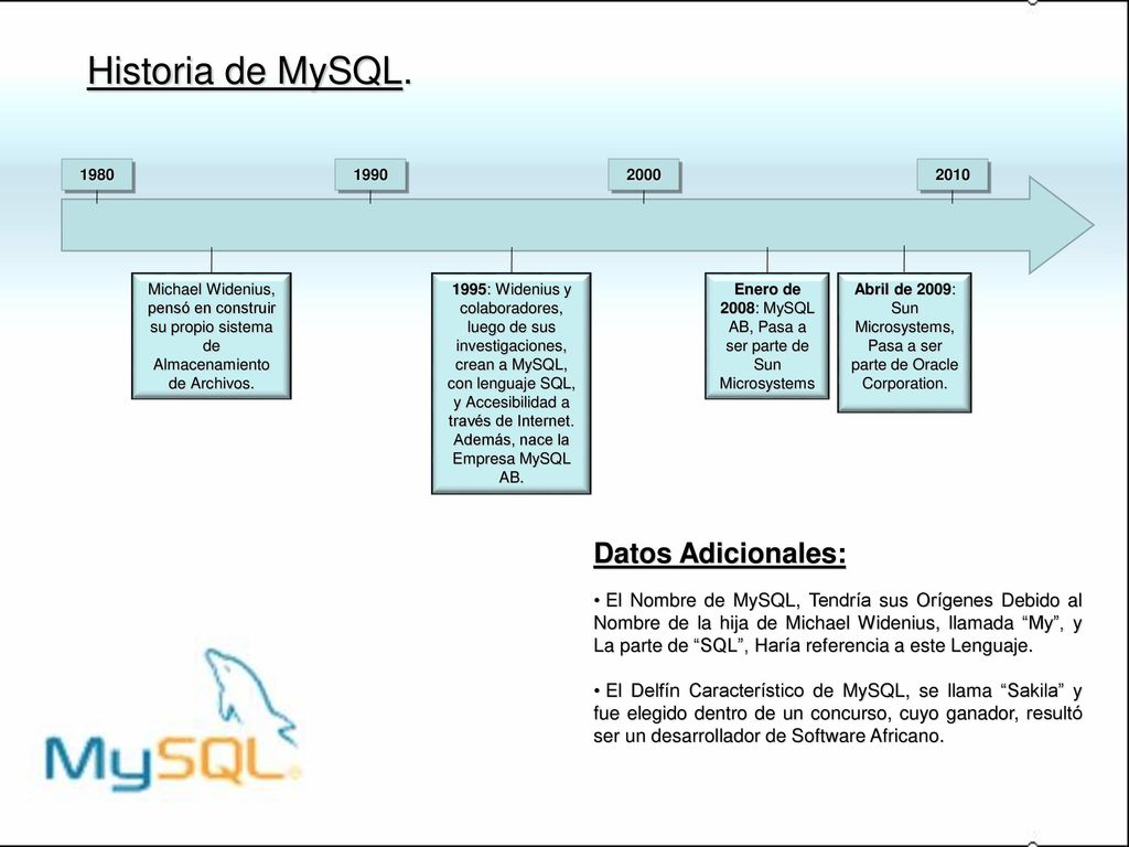 Enero de 2008: MySQL AB, Pasa a ser parte de Sun Microsystems