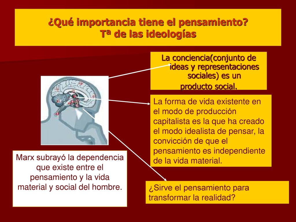 ¿Qué importancia tiene el pensamiento Tª de las ideologías