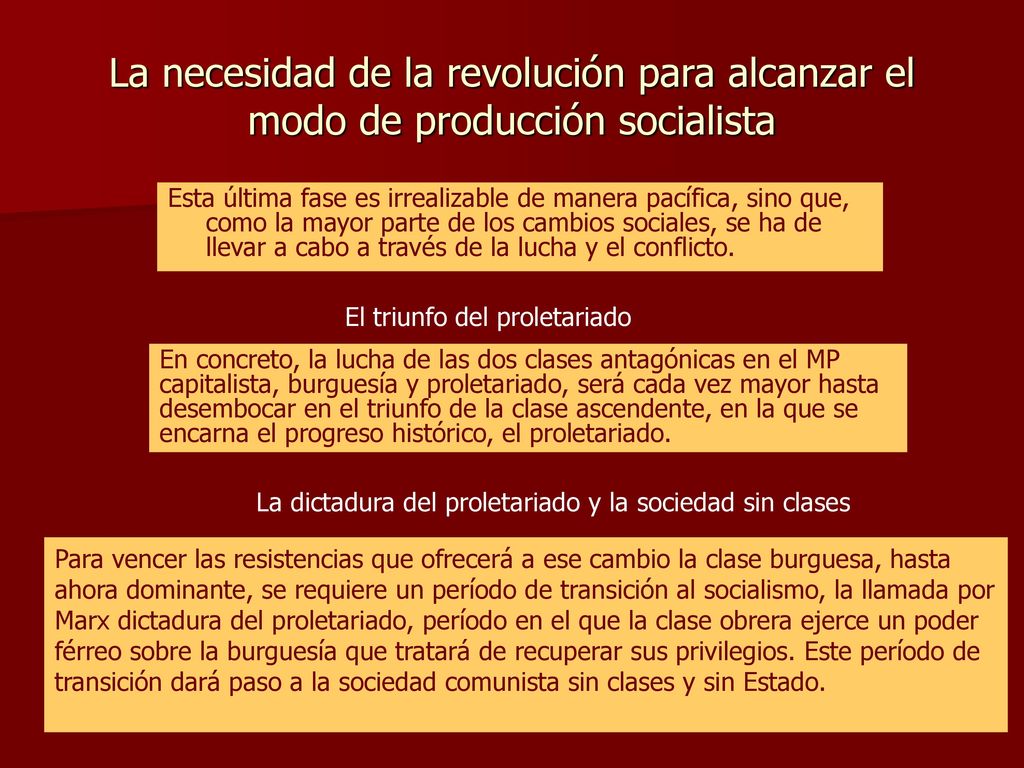 La necesidad de la revolución para alcanzar el modo de producción socialista