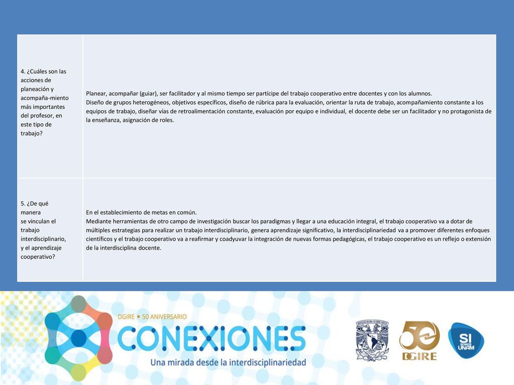 4. ¿Cuáles son las acciones de. planeación y acompaña-miento más importantes. del profesor, en.