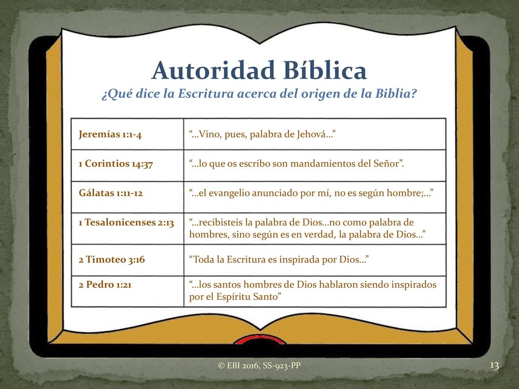 Autoridad Bíblica ¿Qué dice la Escritura acerca del origen de la Biblia