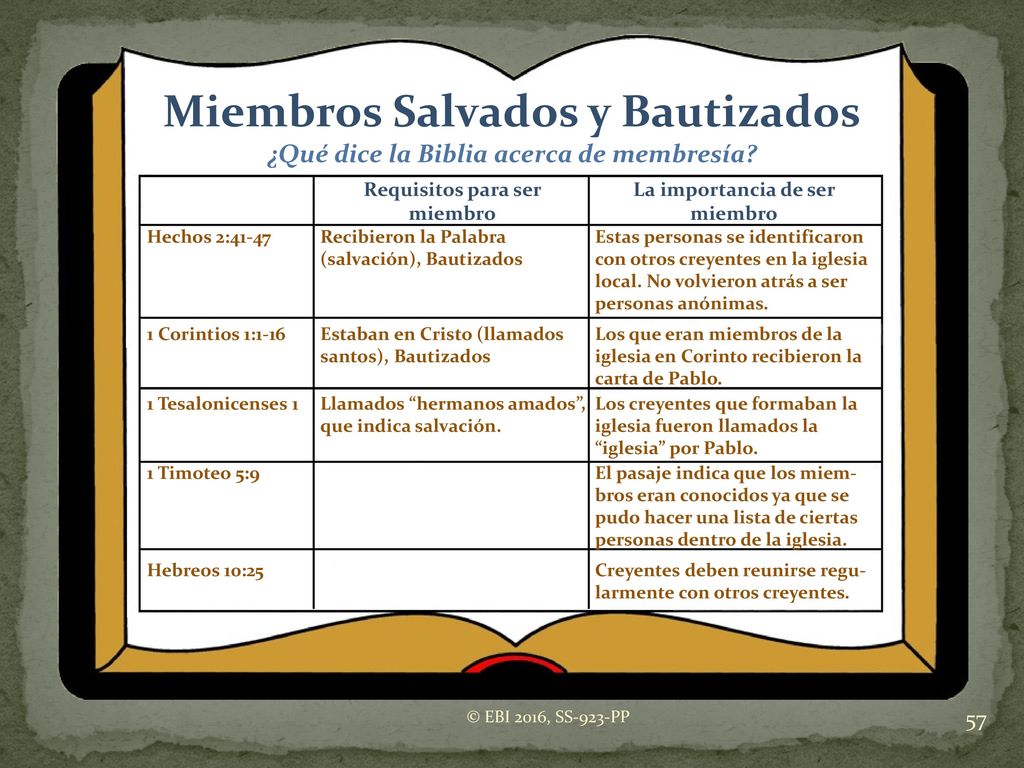 Requisitos para ser miembro La importancia de ser miembro