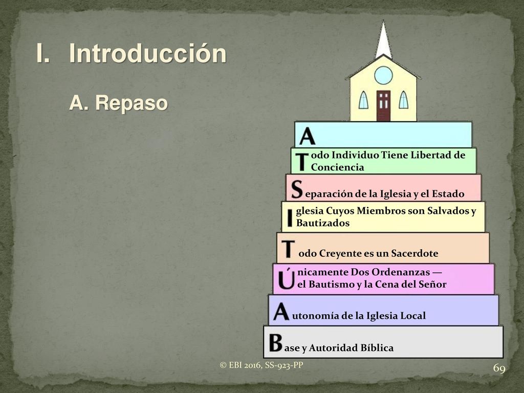 I. Introducción A. Repaso odo Individuo Tiene Libertad de Conciencia