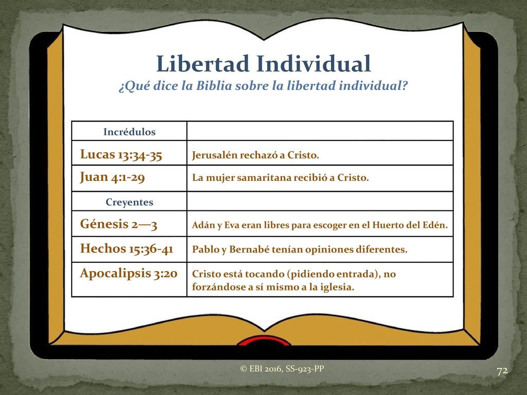 Libertad Individual ¿Qué dice la Biblia sobre la libertad individual