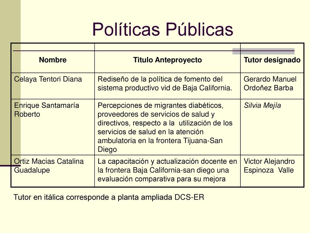 Políticas Públicas Nombre. Titulo Anteproyecto. Tutor designado. Celaya Tentori Diana.