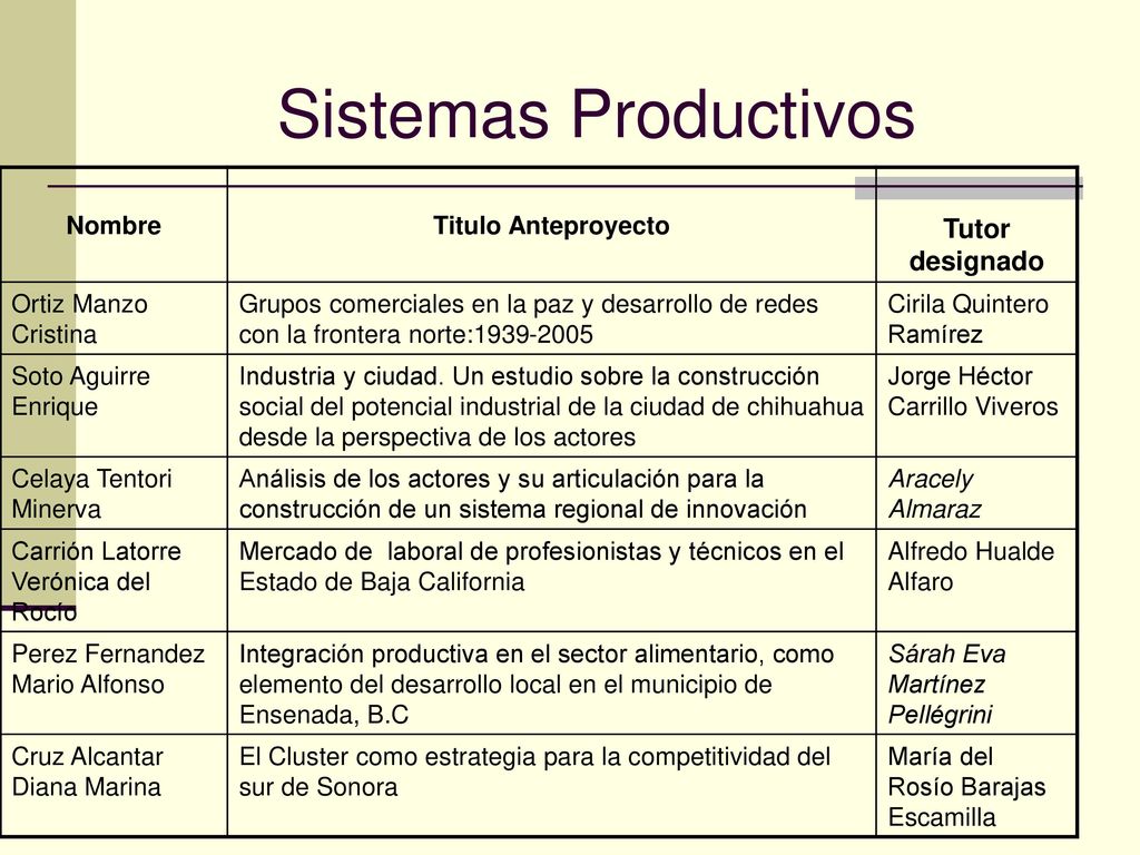 Sistemas Productivos Tutor designado Nombre Titulo Anteproyecto