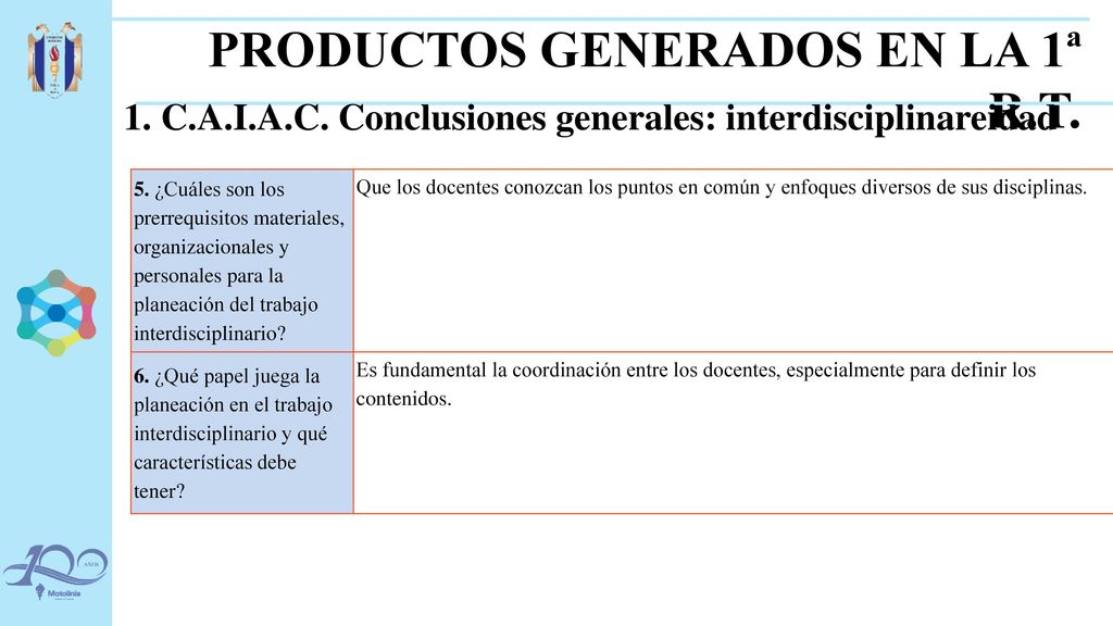 PRODUCTOS GENERADOS EN LA 1ª R.T.