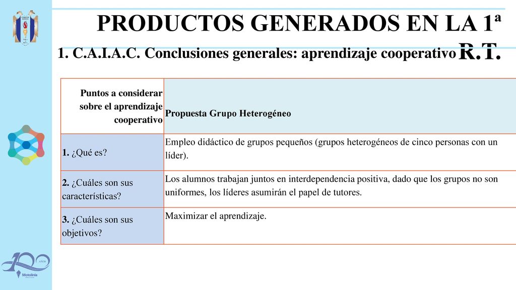 PRODUCTOS GENERADOS EN LA 1ª R.T.