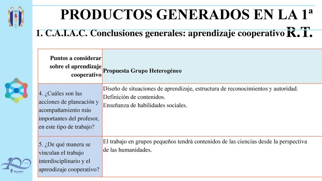 PRODUCTOS GENERADOS EN LA 1ª R.T.