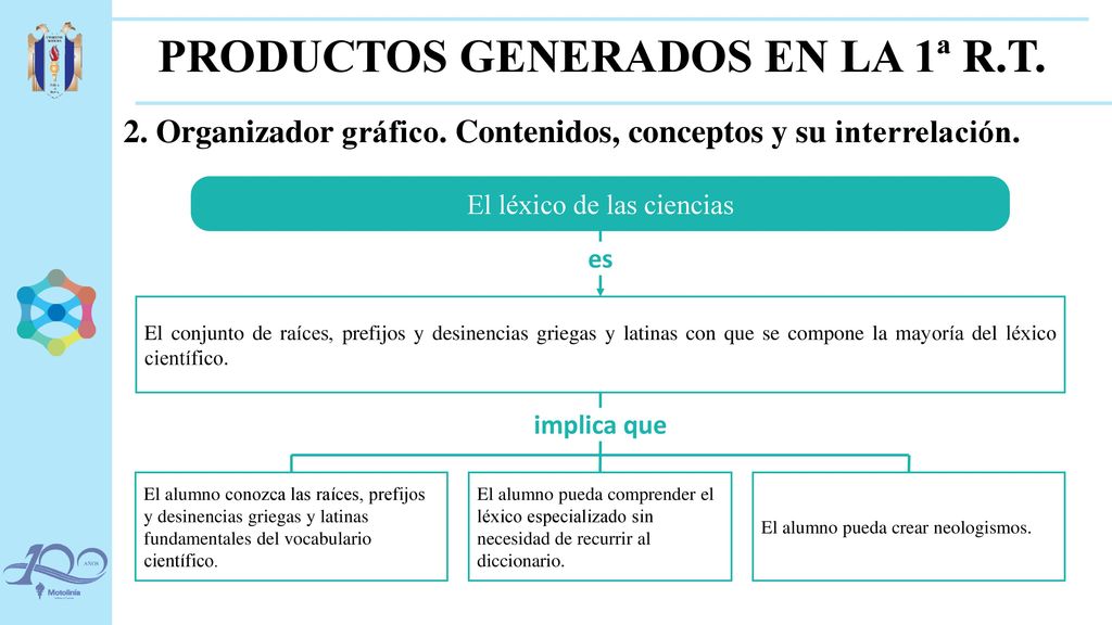 PRODUCTOS GENERADOS EN LA 1ª R.T.