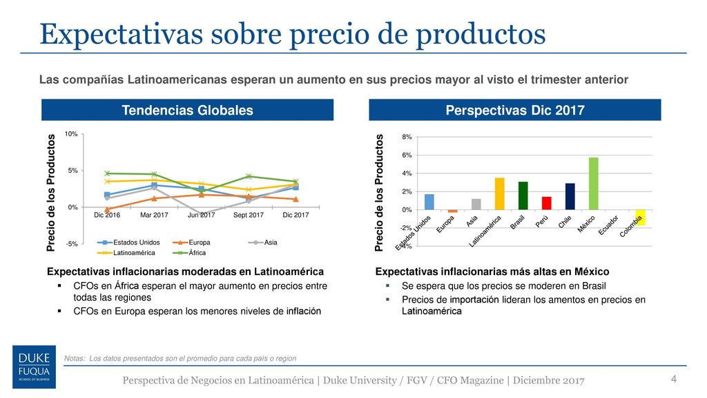 Expectativas sobre precio de productos