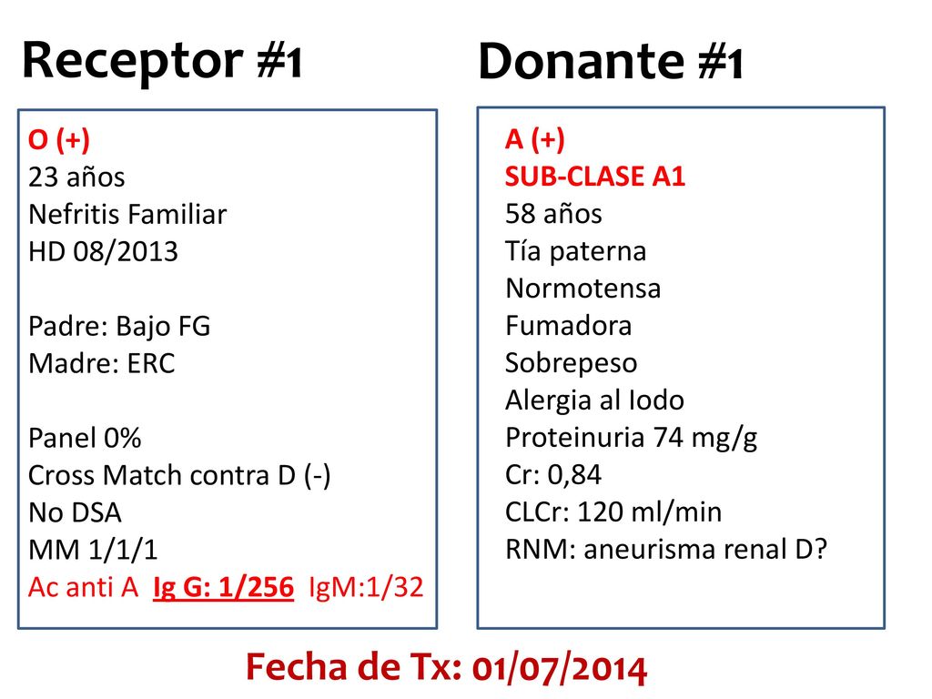 Receptor #1 Donante #1 Fecha de Tx: 01/07/2014 O (+) 23 años