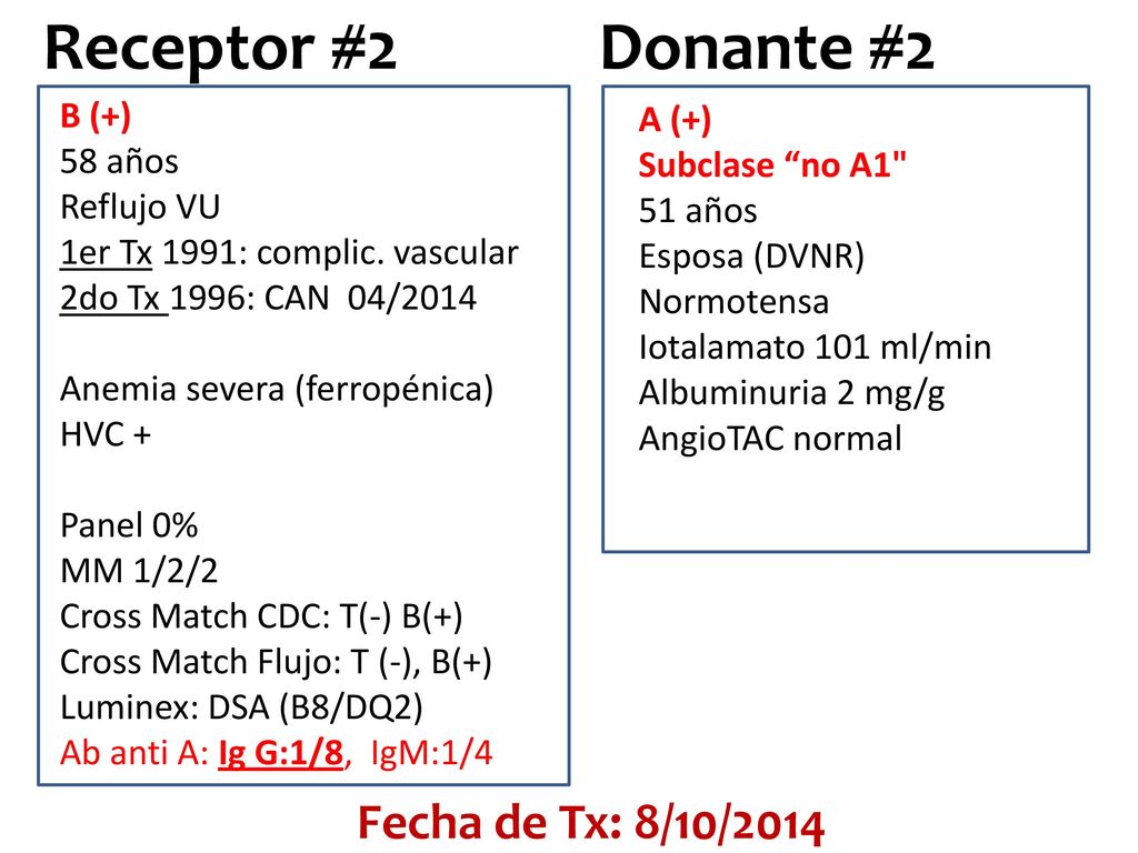 Receptor #2 Donante #2 Fecha de Tx: 8/10/2014 B (+) A (+) 58 años