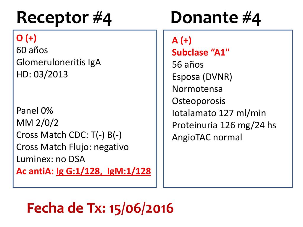 Receptor #4 Donante #4 Fecha de Tx: 15/06/2016 O (+) A (+) 60 años
