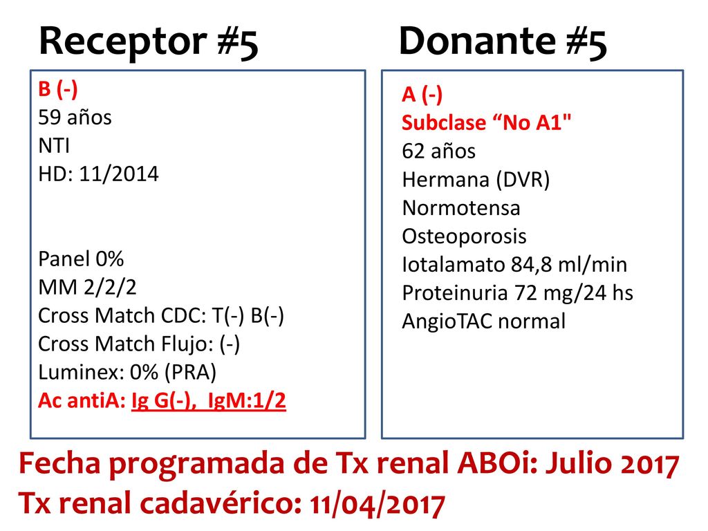 Receptor #5 Donante #5 Fecha programada de Tx renal ABOi: Julio 2017