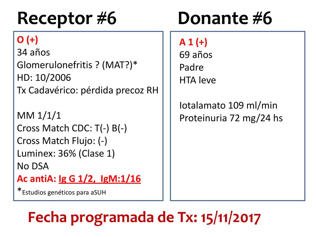 Receptor #6 Donante #6 Fecha programada de Tx: 15/11/2017 O (+)